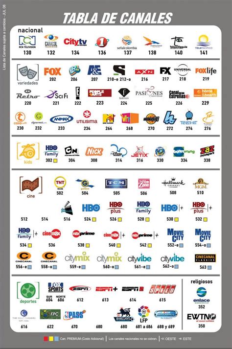 Canales De Directv