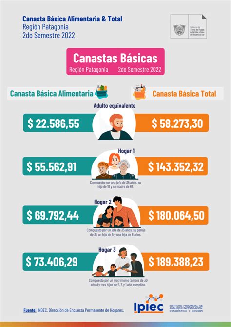 Canasta Basica Total