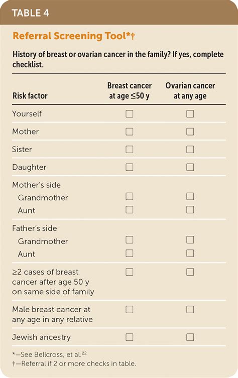 Cancer Risk Calculator Onetest For Cancer Cancer Risk Calculator - Cancer Risk Calculator