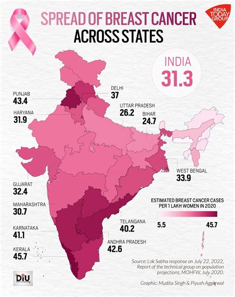 cancer statistics in India 2024 – ScienceIn Publishing