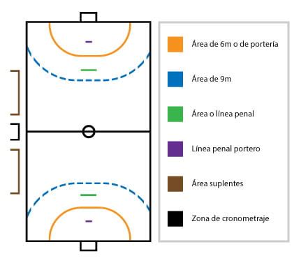 Cancha De Handball