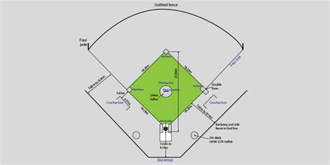 Cancha De Softbol