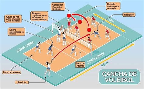 Cancha De Voleibol