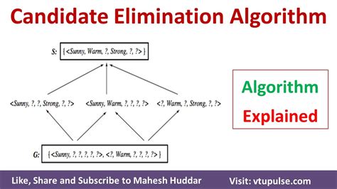 Candidate Elimination Algorithm In Machine Learning