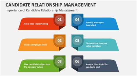 candidate relationship management ppt