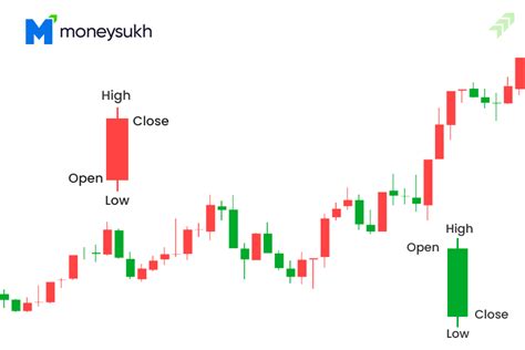 Benefits of Global Markets. Access more than 25 global exchanges. W