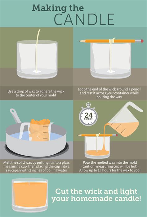 Candle Making Instructions