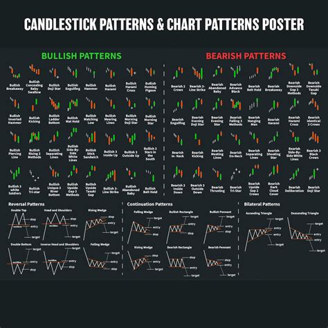 Candlestick Chart Pdf