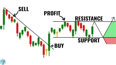Candlestick Charting Explained