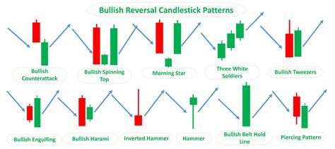 Candlestick Pattern Full