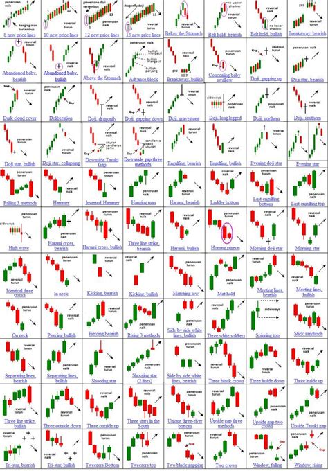 Candlestick Pattern Pdf Hindi