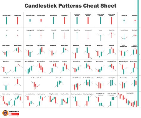 Candlestick Patterns Cheat Sheet