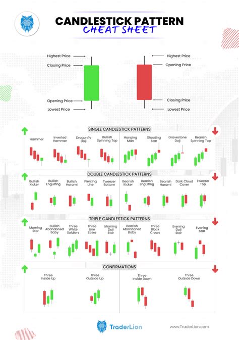 Candlestick Patterns Pdf