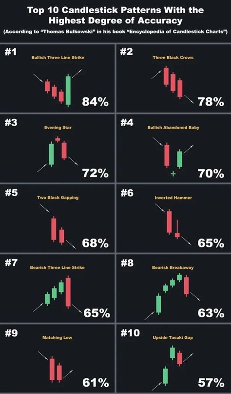 candlestick patterns top 10 best patterns for traders