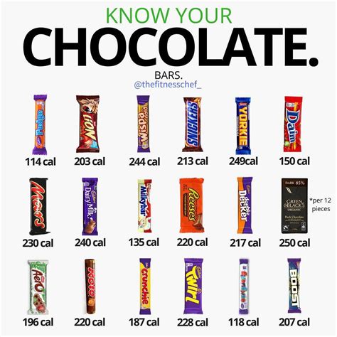 candy - choco calories, carbs & nutrition facts MyFitnessPal