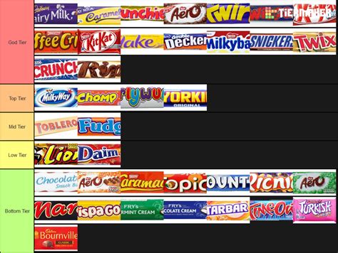 Roblox is down, i had nothing to do. So i made a PvP Tier List :  r/AUniversalTime