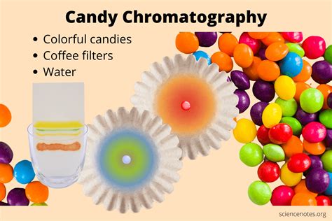 Candy Chromatography Easy Candy Science For Kids Science Science Experiments With Candy - Science Experiments With Candy