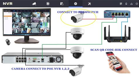 cannot connect HIKVision PTZ camera to HIKVision NVR