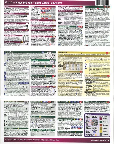 canon 70d cheat sheet