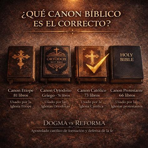 Canon Vs Dogma