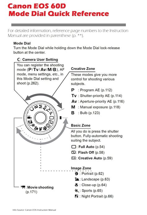 Read Canon 60D Quick Guide 