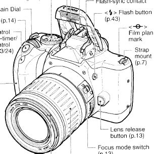Full Download Canon Rebel Eos K2 Manual User Guide 
