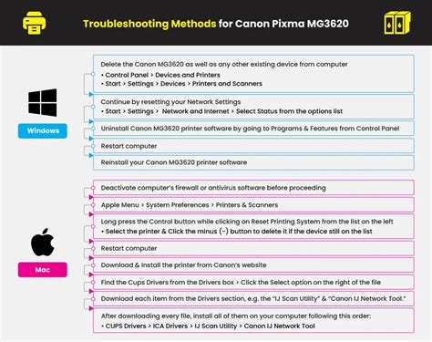 Download Canon Troubleshooting Guide 