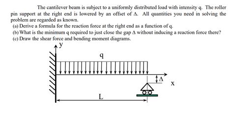 cantilever beam with roller support