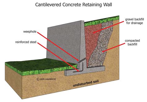 Cantilever Retaining Wall