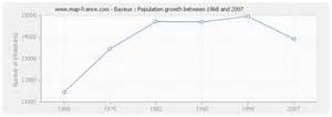 canton of Bayeux - Population and Demographics - CityFacts