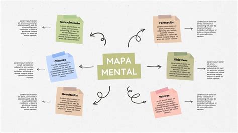 Canva Mapa Mental