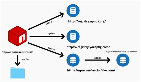 canvg - npm - npmjs.com