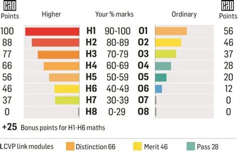 Cao Points Table