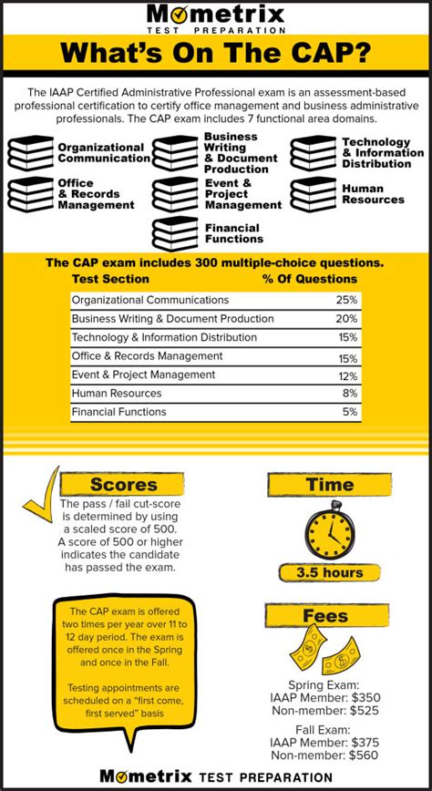 cap study guide exam