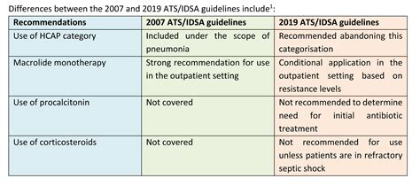 Read Online Cap Guidelines For 2014 