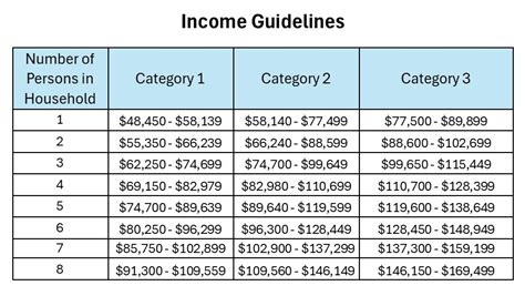 Read Cap Program Pa Income Guidelines 