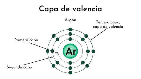 Capa De Valencia