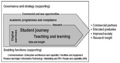 Capability Student Version University Of Utah