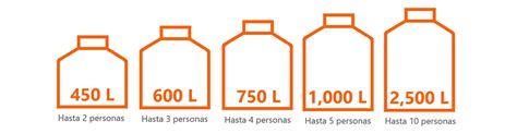 Capacidad De Tinacos
