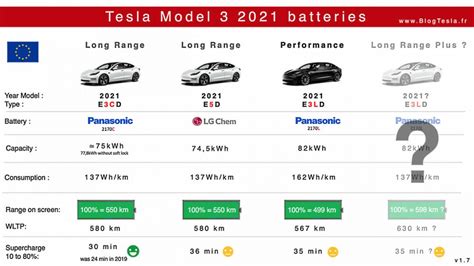  Capacité Batterie Tesla Model 3 - Capacité Batterie Tesla Model 3