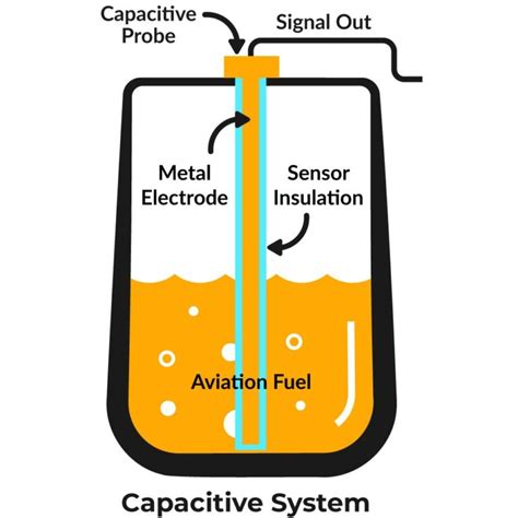 Capacitance Fuel Gauge System