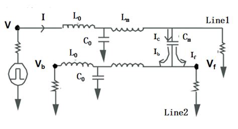 Capacitance Inductance And Crosstalk Analysis