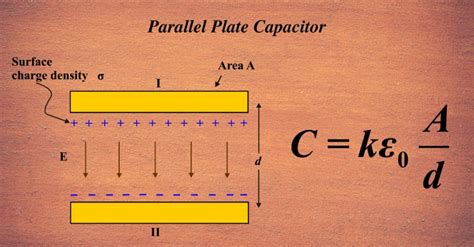 Capacitance Of Parallel Plate Capacitor