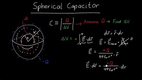 Capacitance Of Spherical Capacitor