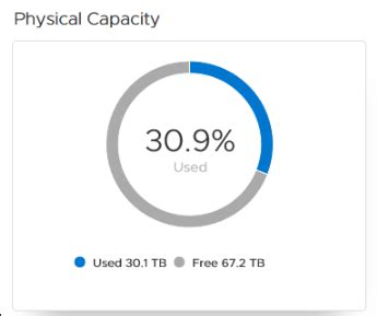 capaciteitsbenutting