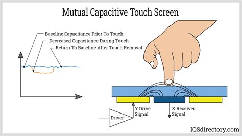 Read Capacitive Touch Hardware Design Guide Rev A Ti 