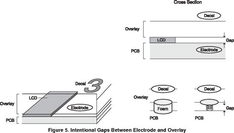 Read Capacitive Touch Hardware Design Guide Rev A Ti 