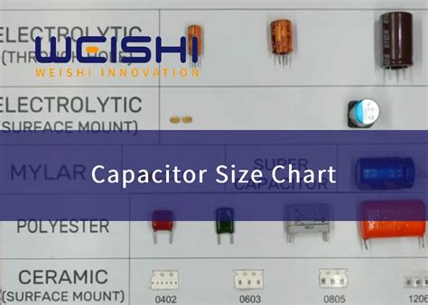 Capacitor Sizes Chart