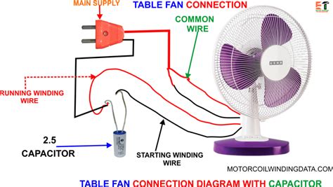 capacitor wiring in table fan motor