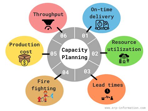 Capacity Planning For Web Services Metrics Models And Methods